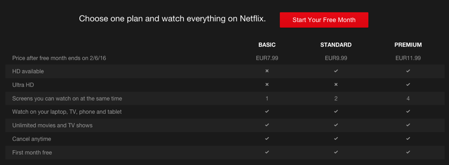 Ceny za Netflix